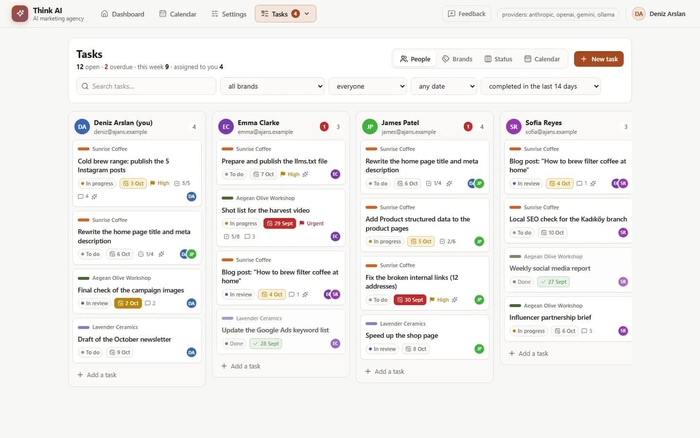 Task board: a column per team member; each card shows its brand, status, deadline and priority